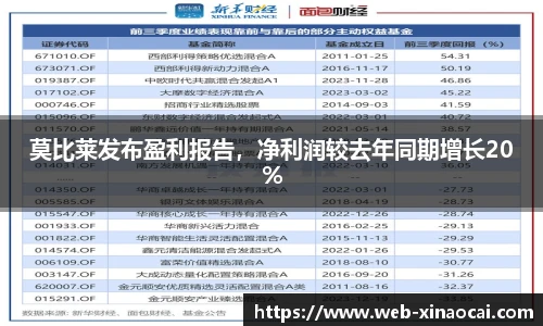 莫比莱发布盈利报告，净利润较去年同期增长20%